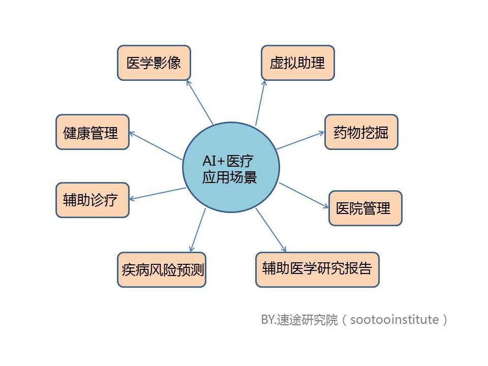 人工智能在船舶领域的应用与发展