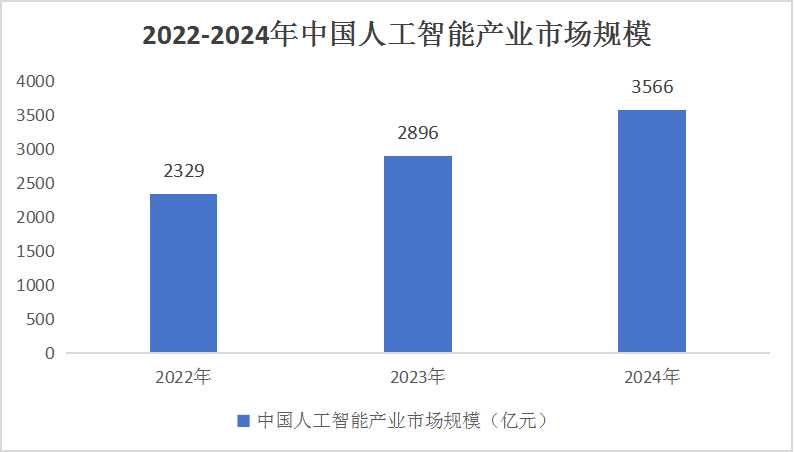 人工智能专业是否吃香，深度分析与展望